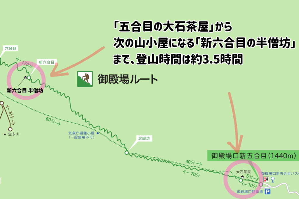 富士山　御殿場ルートの登山開始から約3.5時間は山小屋なし！売店なし！トイレなし！休憩イスなし！